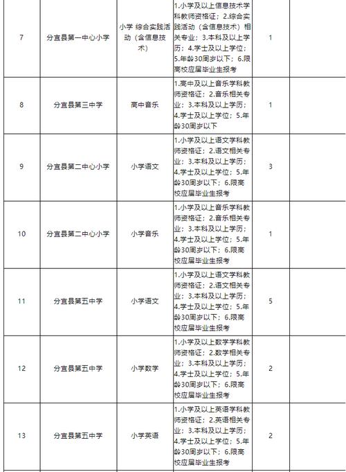 分宜县2021年第8期部分企业招聘信息(分宜高中学历招聘岗位) 软件开发