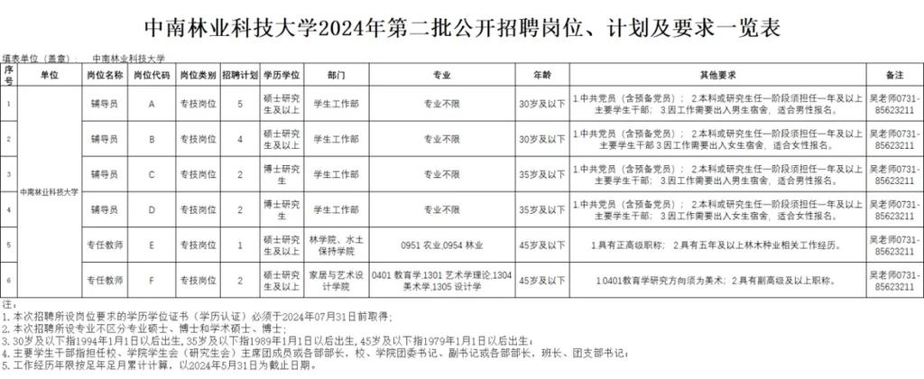 第1招考|2024年湖南益阳职业技术学院第二批人才招聘公告(岗位人员试讲聘用应聘) 排名链接