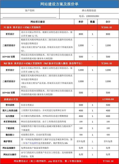 网站建设明细报价表，网站方案模板(支持报价单网站样式企业网站) 99链接平台