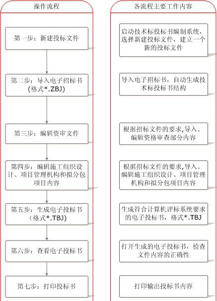 造价分享12—招投标—技术标：编制流程、总体规划、初步编写(编制招标文件技术自己的目录) 软件优化