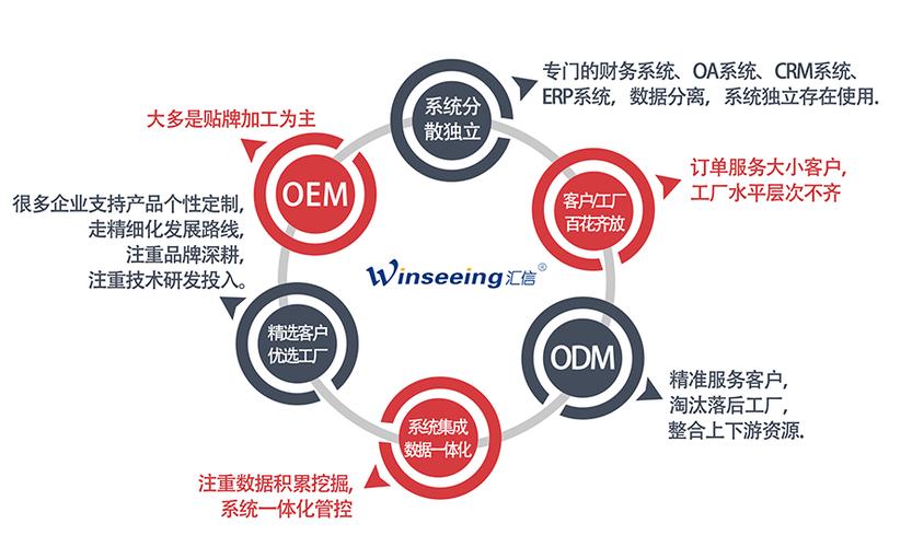 如何利用外贸软件？(外贸企业信息化管理外贸企业推广) 软件开发