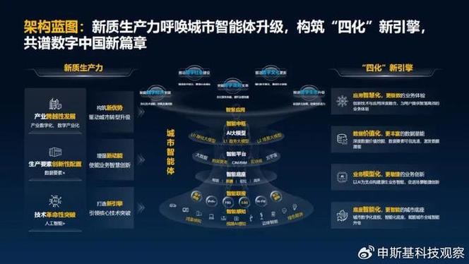 如何筑好台州产数融合的“路”与“桥”？(华为数字化创新企业数字) 软件开发