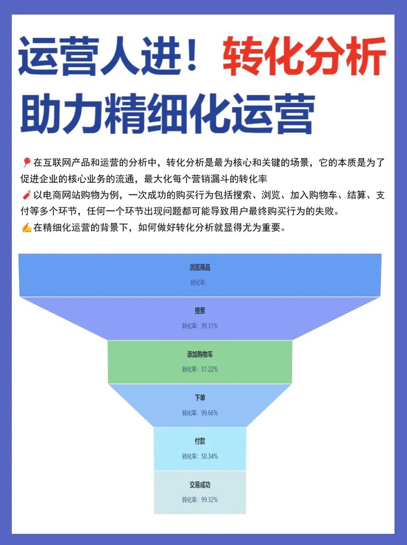 抖音数据驱动运营：探索、收集与分析的关键步骤(数据分析运营考古收集) 软件优化