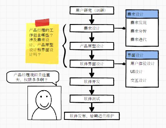 产品经理和程序员哪个有前途？怎么选择？(产品经理程序员能力工作) 99链接平台