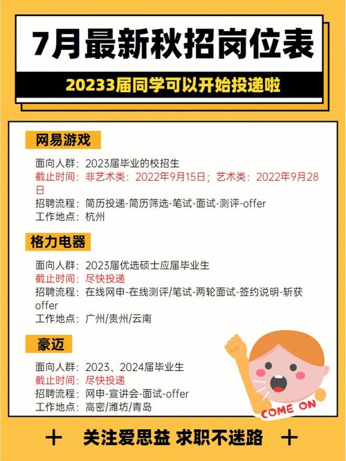 应届生受宠历届生遇冷？秋招将至 大学生找工作要抓紧了(应届生就业历届两年身份) 软件开发