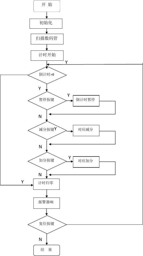 二建水利课程——《水利工程建设程序》(建水水利工程建设程序课程) 排名链接