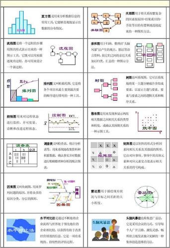 必须掌握的20个常用工具(设计质量顾客产品正交) 99链接平台