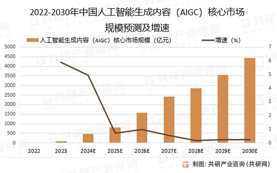 中国人工智能软件（AI软件）行业运营规划及投资商机分析报告2023(人工智能软件图表行业企业) 99链接平台