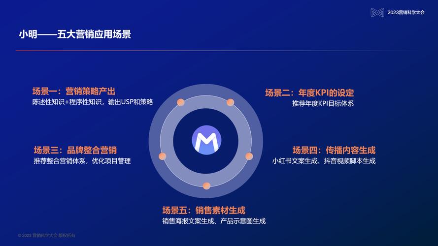 专做AI大模型-提示词科技公司的自我介绍(模型公司都是提示客户) 软件开发