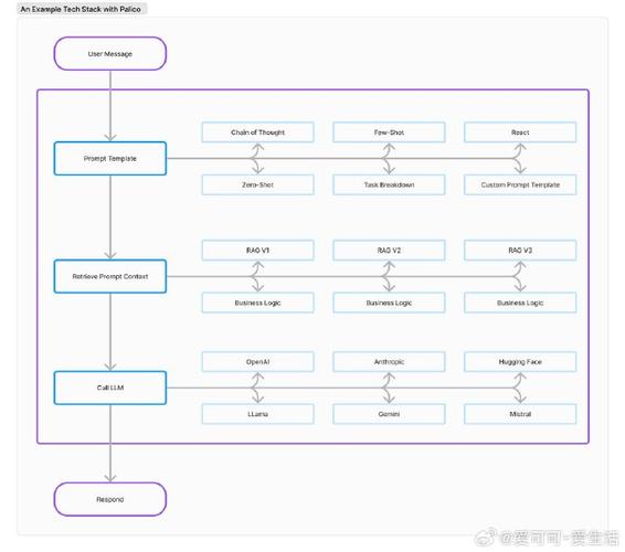 迭代是什么意思?了解迭代工作流提高效率(迭代工作流程团队改进变化) 软件优化