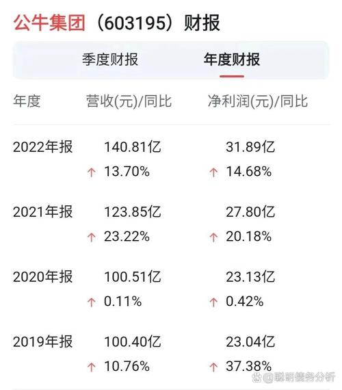 净利润7.6亿！(净利润头条营收未来财报) 软件开发