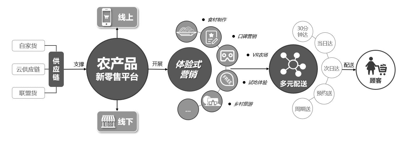 心怡科技：社交电商如何打造智慧供应链(供应链物流果蝇企业这是) 软件开发