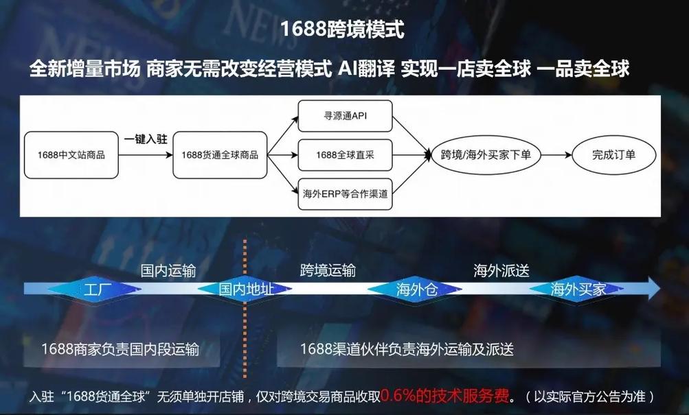 智能一键推品 全渠道分销 泰安企业入驻1688平台有了专项扶持政策(产业平台商家领跑计划) 排名链接