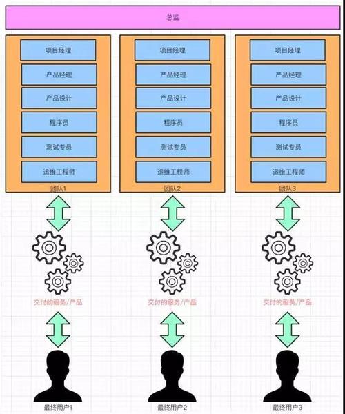 我收藏后读了3遍(业务服务大白话系统数据) 99链接平台