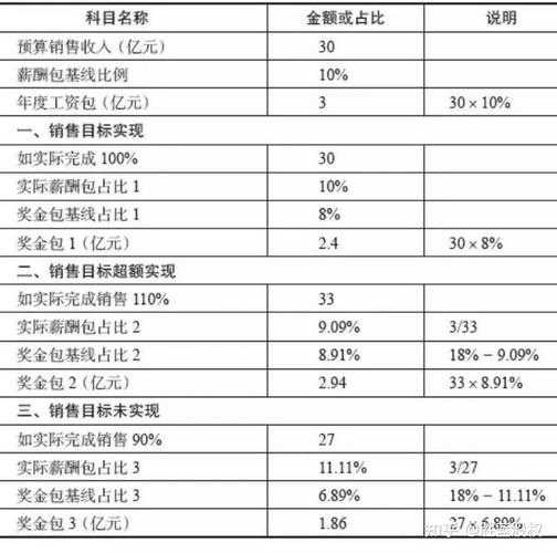 北方华创全体员工的薪资待遇、福利待遇(员工薪资公司福利股权激励) 软件优化