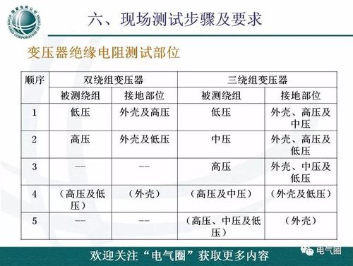 2020电气试验考试及电气试验模拟考试软件(试验电阻电压判断题绝缘) 软件优化