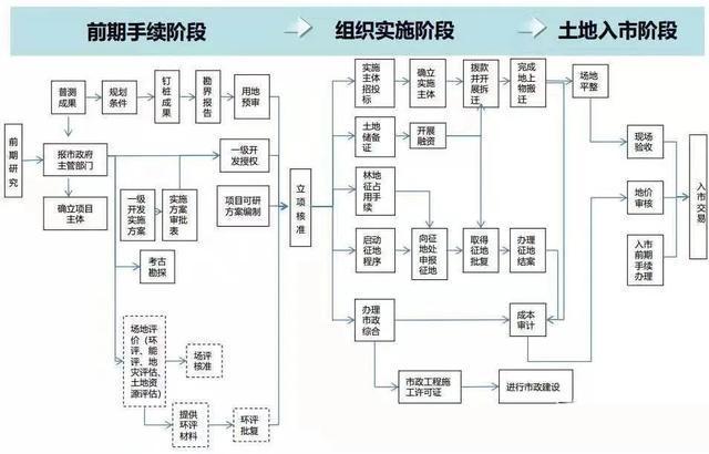 城市更新地块合规开发的步骤、模式、案例和建议(城市更新项目土地主体) 软件开发