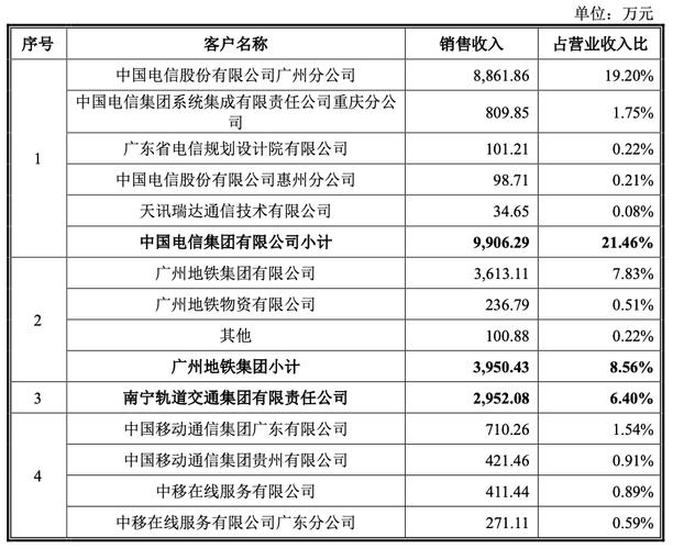 广州市品高软件股份有限公司 2021年度业绩快报公告(万元公告公司同比增长年度) 排名链接