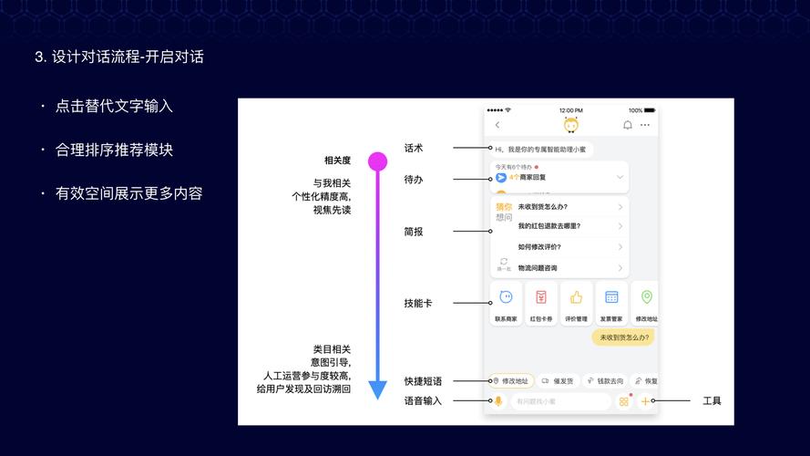 AI产品经理：对话型机器人话术设计思路(机器人对话信息都是用户) 排名链接