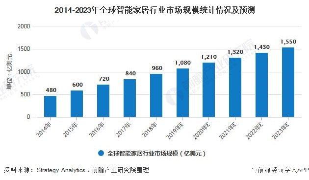 正重塑照明行业(照明飞利浦联网市场需求时代) 99链接平台