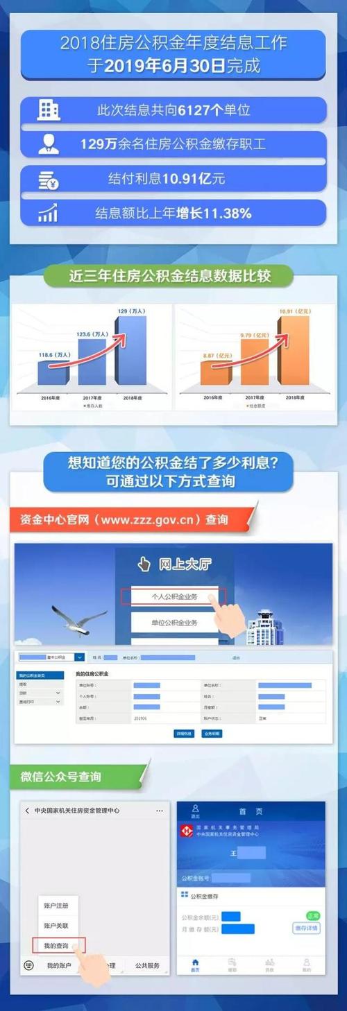 丽水市公积金管理中心加快系统智能改造 7600余笔“租房公积金”今年实现“智能秒办”(公积金提取智能业务租房) 99链接平台