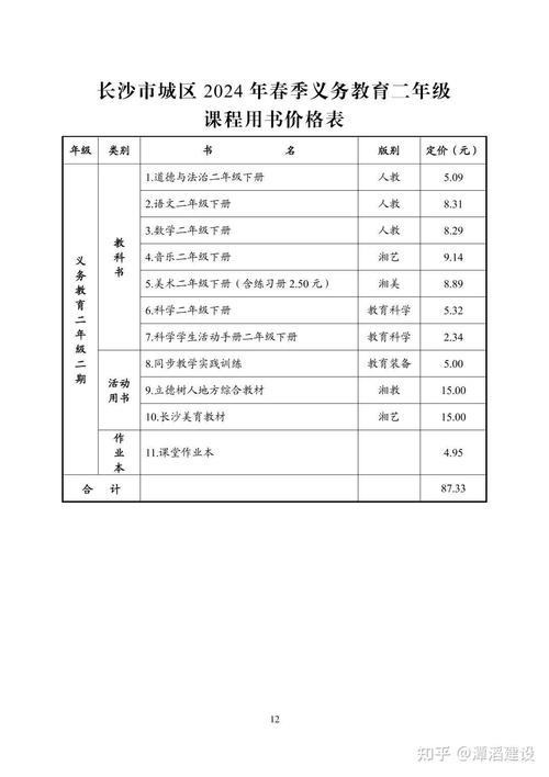 2024年湖南春季中小学教材价格公布(教科书中小学价格春季教材) 软件优化