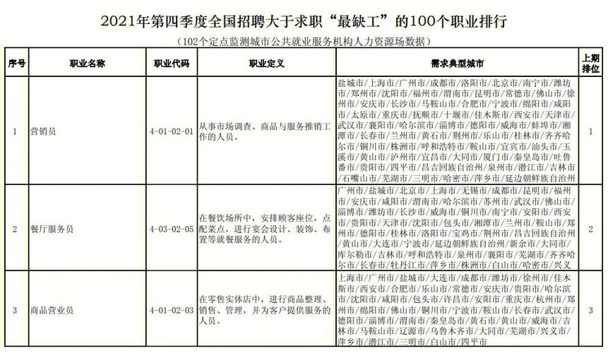 本周业务主管等岗位缺人(齐鲁设计岗位工种行业) 99链接平台