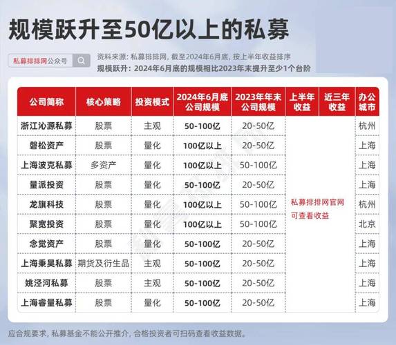 差距拉开了！量化大厂最新业绩排行曝光！(量化收益机构私募这家) 软件优化