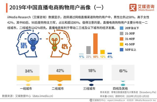 乐潮直播系统模式平台源码定制(直播功能开发用户具备) 排名链接