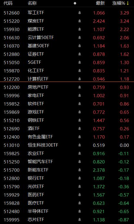 深圳买手机电脑补贴15%(重磅利好国办央行政策) 排名链接