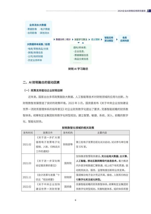 中国税务软件行业运营规划及投资方向研究报告2024-2030年(税务软件行业图表重点企业) 99链接平台