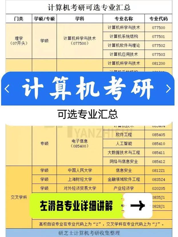 哪一个专业更容易一点(专业同学计算机专业计算机考研) 排名链接