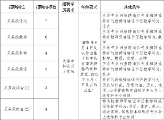 2024年浙江绍兴镇海中学嵊州分校公开招聘事业编制教师5人的公告(教师测试教育教学录用体检) 排名链接