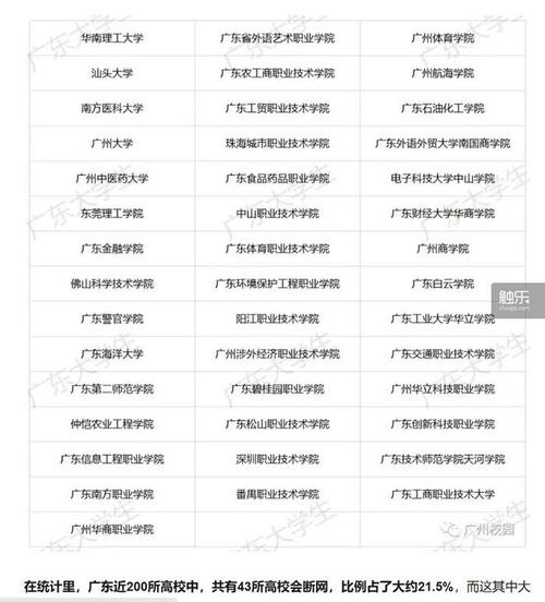 18所广西二本大学 部分学校只需300多分 地区性大学更受欢迎(学科本科专业学院专业大学) 软件优化