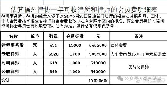 福建龙岩一律师要求律协公开会费支出明细！律协：已提请监督(会费公开律师协会律师会员) 99链接平台