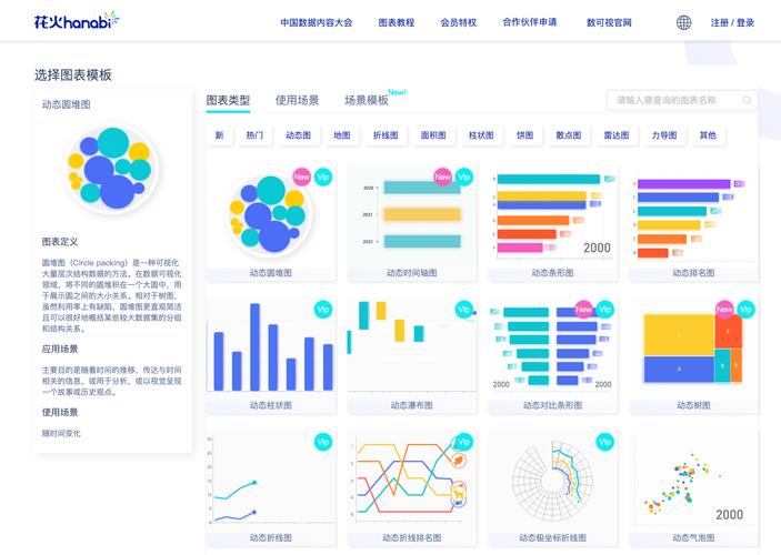 选择什么工具合适？(可视化数据工具制作选择) 软件开发