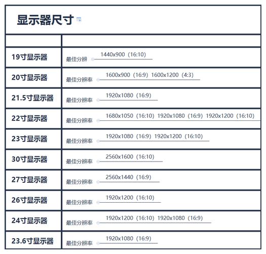 萌新学妹必读 显示器尺寸应该怎么选？(显示器尺寸学妹必读曲面) 排名链接