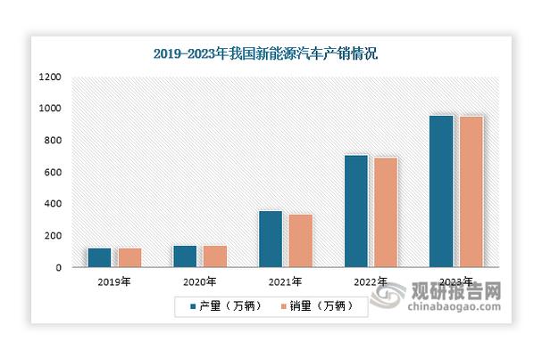 江西省汽车产业发展面临的问题与解决途径(汽车汽车产业新能源市场发展) 99链接平台