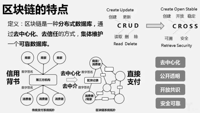 区块链和数据库 技术到底有何区别？(区块数据库数据信息转账) 软件优化