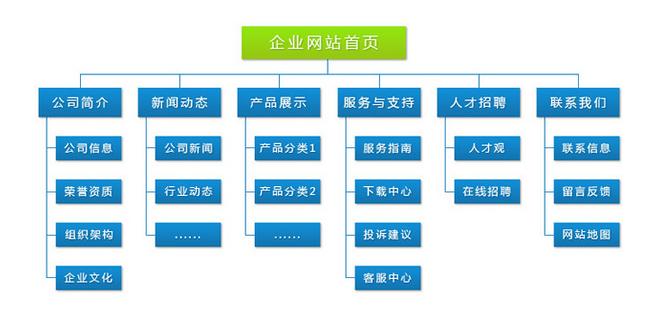 网站内容规划：策略与步骤(内容网站策略规划新和) 99链接平台