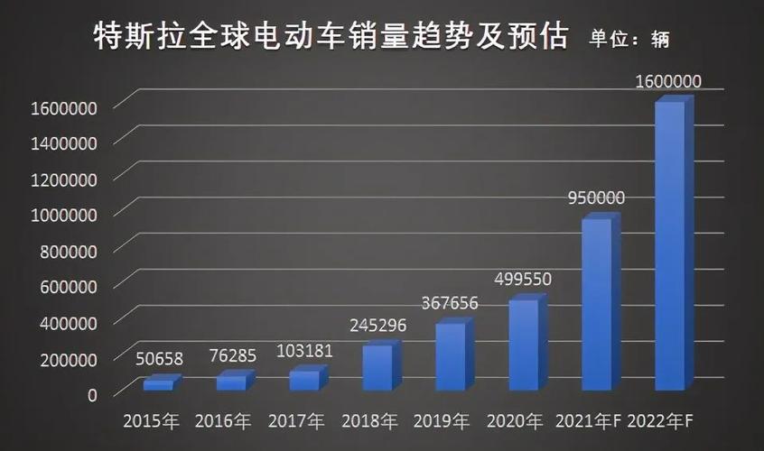 2021展望 | 新能源车：巨头进场的最后决策期(特斯拉汽车造车销量理想) 软件开发