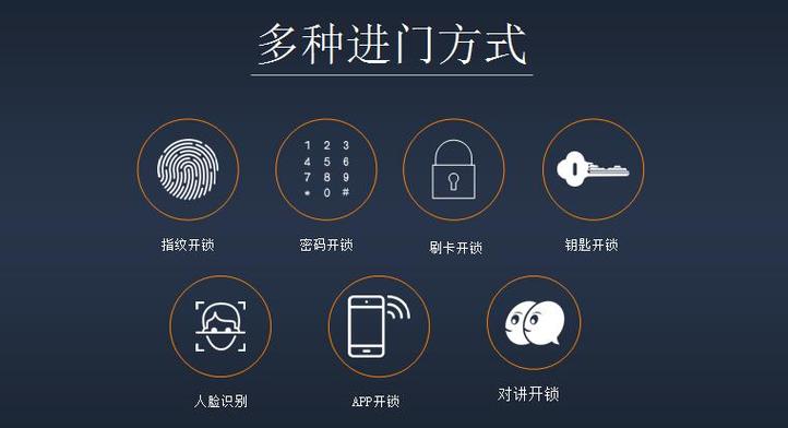 智能门禁APP开发功能版块有哪些？适用于什么场景？(门禁智能开锁功能开发) 软件开发