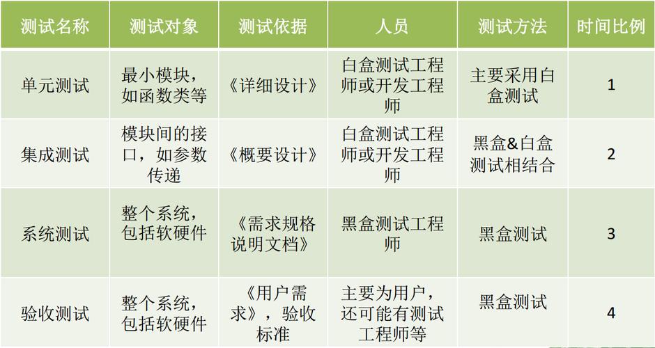 33岁学做软件测试还来得及？给你4个意见！(测试软件给你的人工作) 排名链接