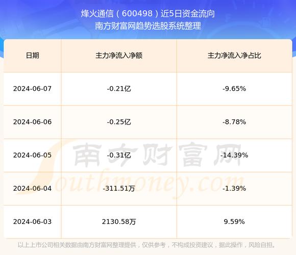 烽火通信（600498.SH）发年报了(烽火通信亿元疫情数据) 99链接平台