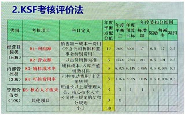 没有KPI考核？在小米做测试员是什么体验(小米员工薪资互联网考核) 软件开发