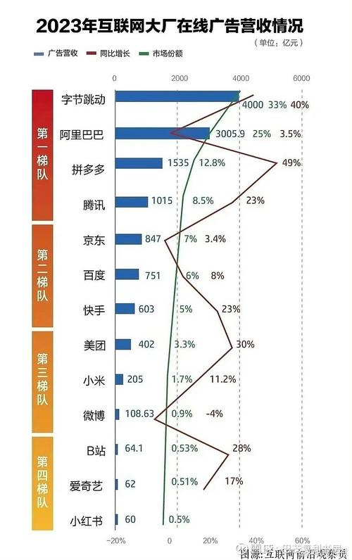 互联网大厂出局重点软件资质 10%税收优惠不在(互联网软件重点企业税率) 软件开发