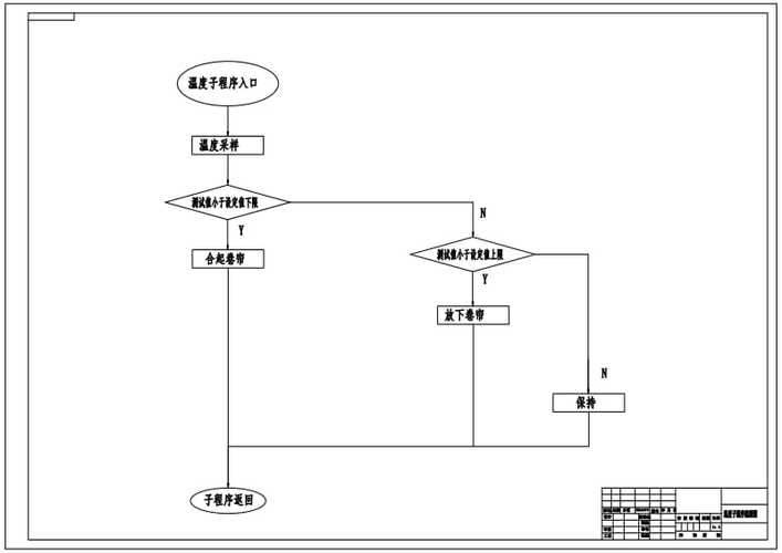 程序流程图怎么画？简单实用画流程图方法(流程图程序图表实用方法) 软件优化