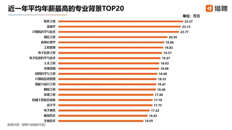 计算机专业的硕士的就业率、工作岗位、薪资(薪资计算机科学专业就业率数据) 99链接平台