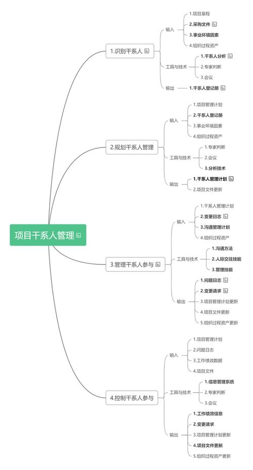 精通项目管理：10款系统教你高效管理(项目团队项目管理管理高效) 排名链接