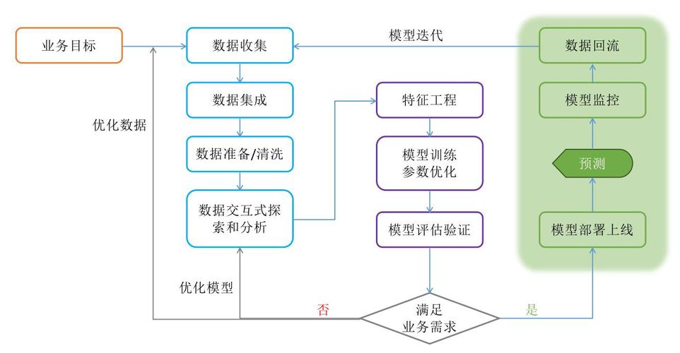 TensorFlow 项目实战开发教程：构建自动机器学习（AutoML）工具(模型学习机器工具数据) 99链接平台